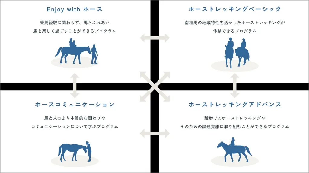 「ホーストレッキングカレッジ南相馬」の特別プログラムが始まります！